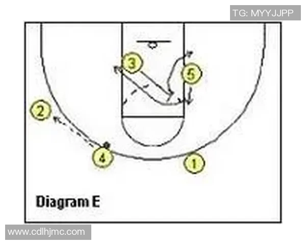 重庆篮球队快攻战术分析及其在比赛中的得失表现探讨